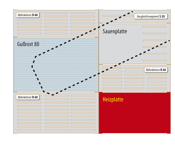 Schr&auml;ge Aufstallung