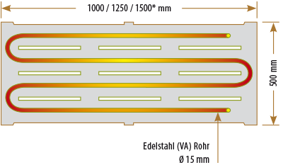 Beheizbarer Ferkelrost Beheizbarer Ferkelrost