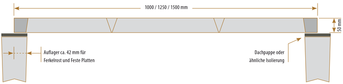 Unterzug Beispiel Unterzug Beispiel