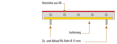 Querschnitt Heizplatte